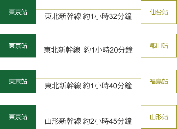 東京交通